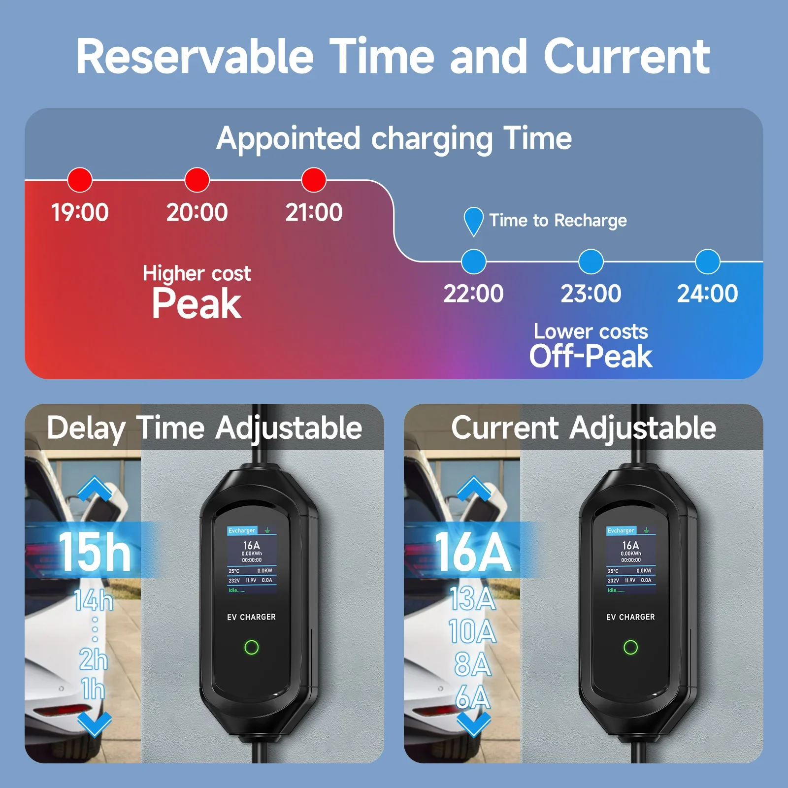 AFEEV 11KW ポータブル EV 充電器 Type2/ - Type 2 Portable Ev Charger 11Kw Cee のレビューと価格